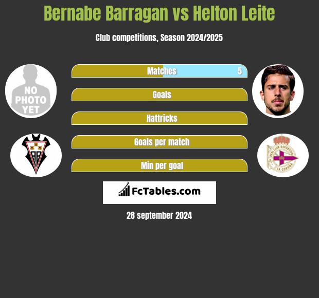 Bernabe Barragan vs Helton Leite h2h player stats