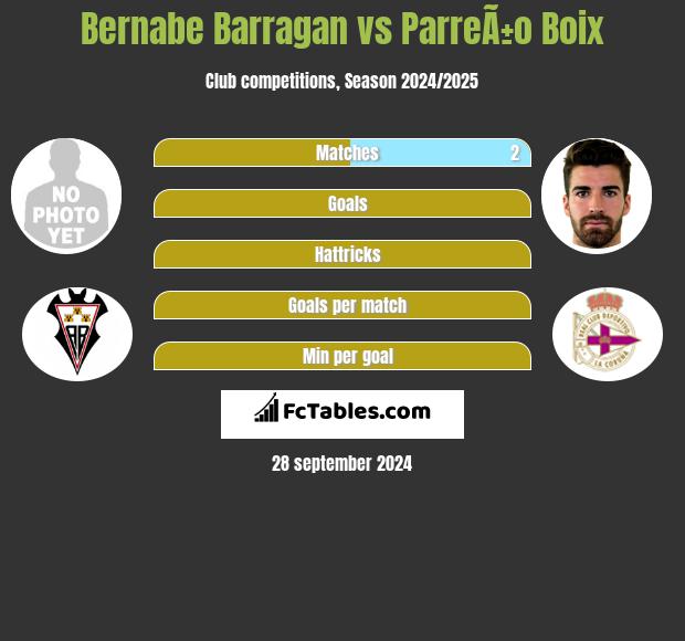 Bernabe Barragan vs ParreÃ±o Boix h2h player stats