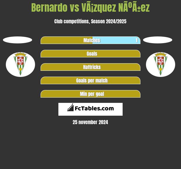 Bernardo vs VÃ¡zquez NÃºÃ±ez h2h player stats