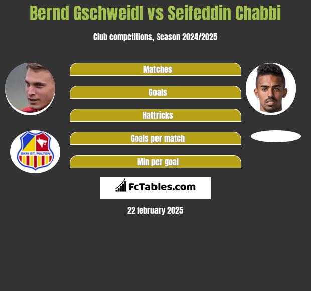 Bernd Gschweidl vs Seifeddin Chabbi h2h player stats