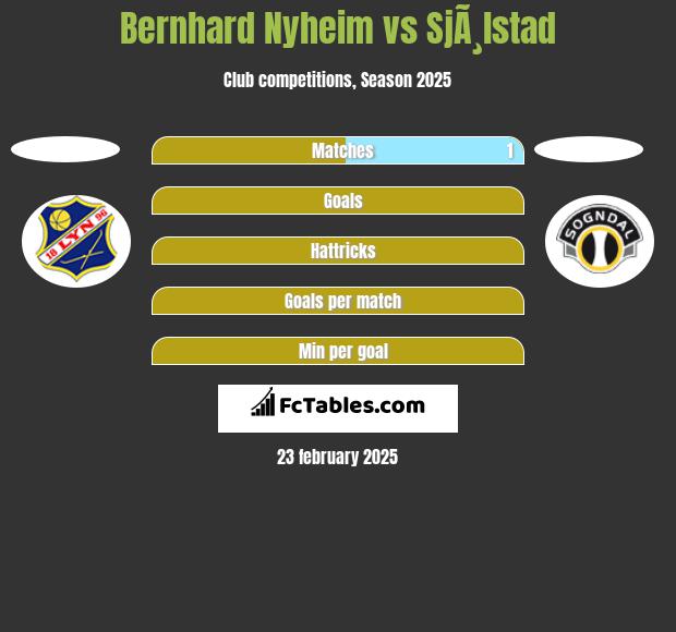 Bernhard Nyheim vs SjÃ¸lstad h2h player stats