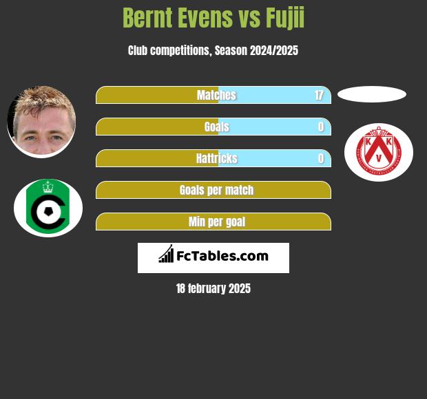 Bernt Evens vs Fujii h2h player stats