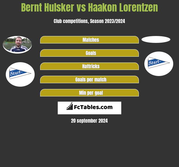 Bernt Hulsker vs Haakon Lorentzen h2h player stats