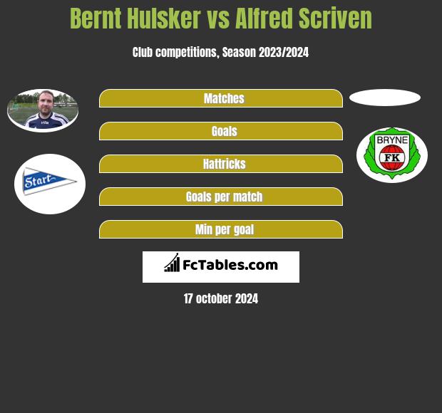 Bernt Hulsker vs Alfred Scriven h2h player stats