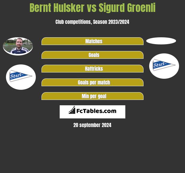 Bernt Hulsker vs Sigurd Groenli h2h player stats