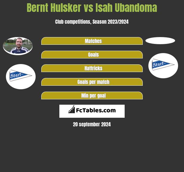 Bernt Hulsker vs Isah Ubandoma h2h player stats