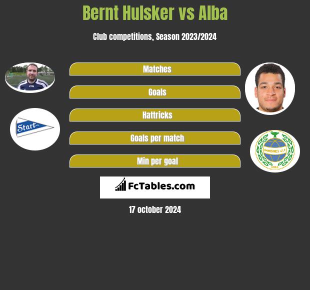 Bernt Hulsker vs Alba h2h player stats