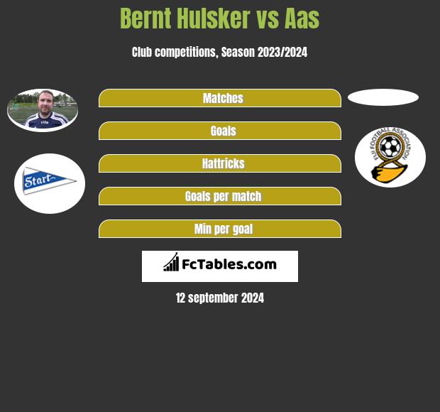 Bernt Hulsker vs Aas h2h player stats