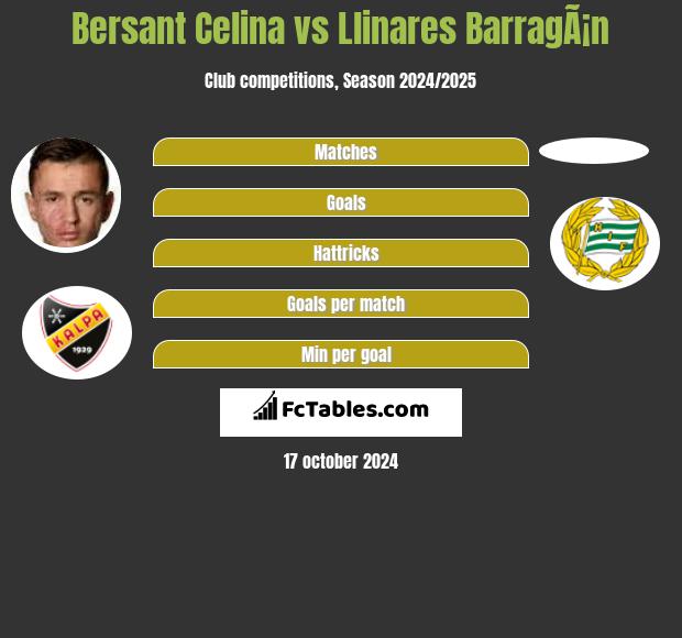 Bersant Celina vs Llinares BarragÃ¡n h2h player stats