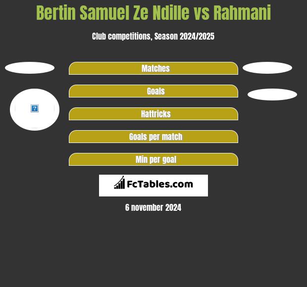 Bertin Samuel Ze Ndille vs Rahmani h2h player stats