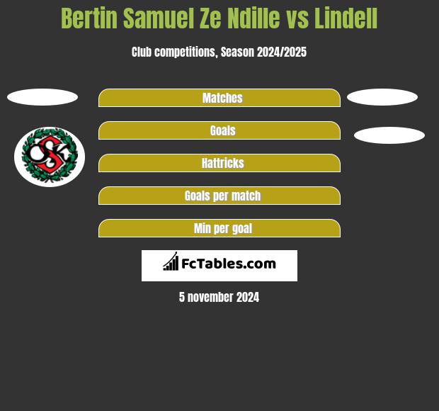 Bertin Samuel Ze Ndille vs Lindell h2h player stats