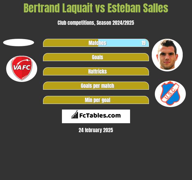 Bertrand Laquait vs Esteban Salles h2h player stats