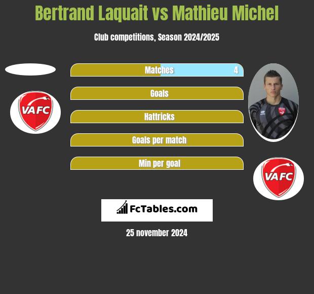 Bertrand Laquait vs Mathieu Michel h2h player stats