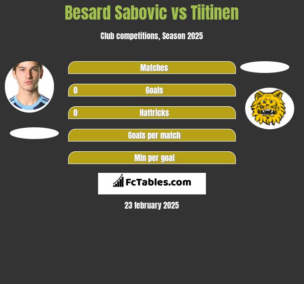 Besard Sabovic vs Tiitinen h2h player stats