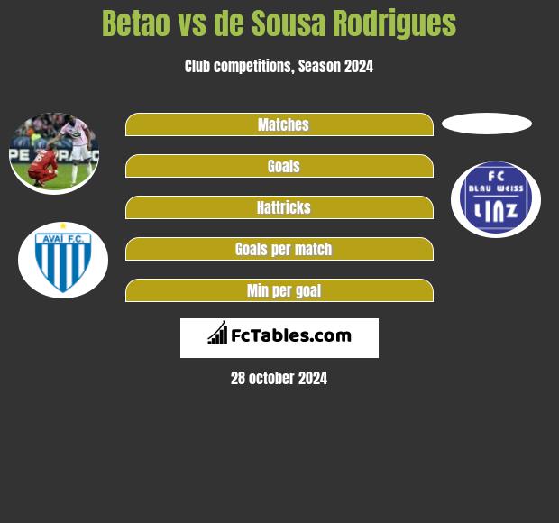 Betao vs de Sousa Rodrigues h2h player stats