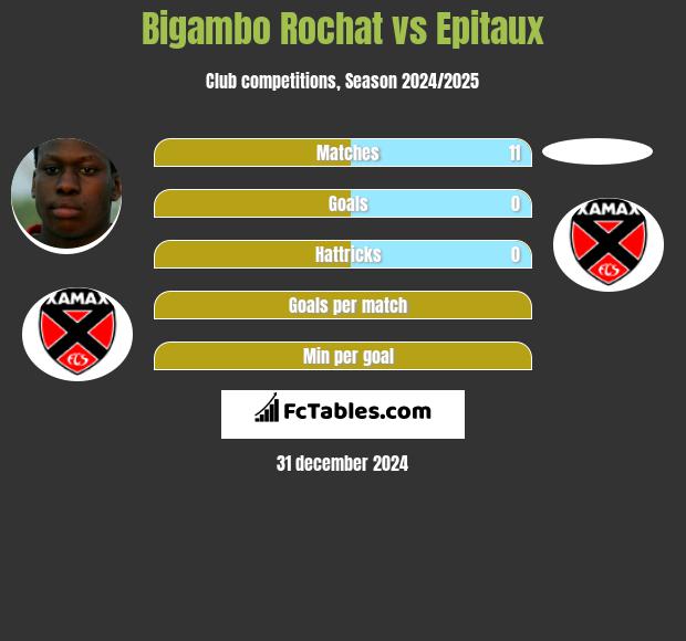 Bigambo Rochat vs Epitaux h2h player stats