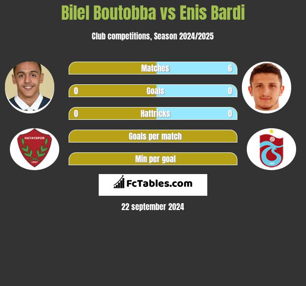 Bilel Boutobba vs Enis Bardi h2h player stats