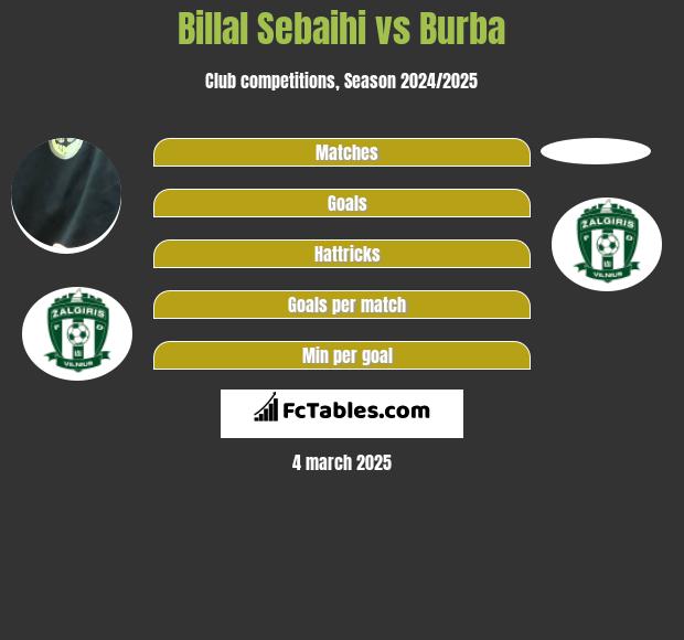 Billal Sebaihi vs Burba h2h player stats