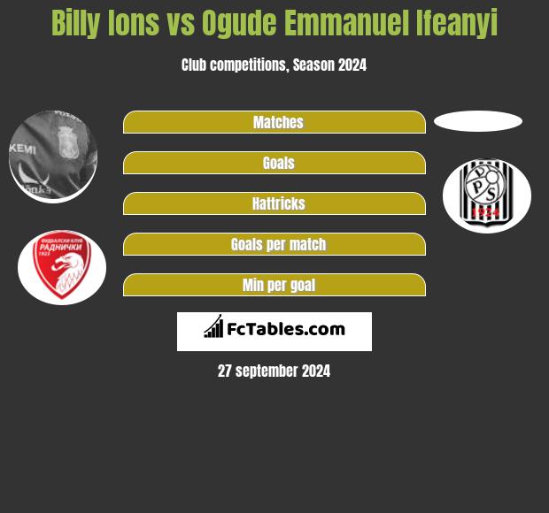 Billy Ions vs Ogude Emmanuel Ifeanyi h2h player stats