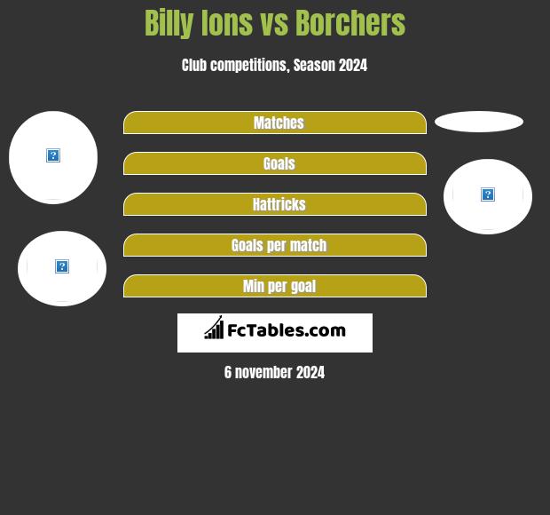 Billy Ions vs Borchers h2h player stats