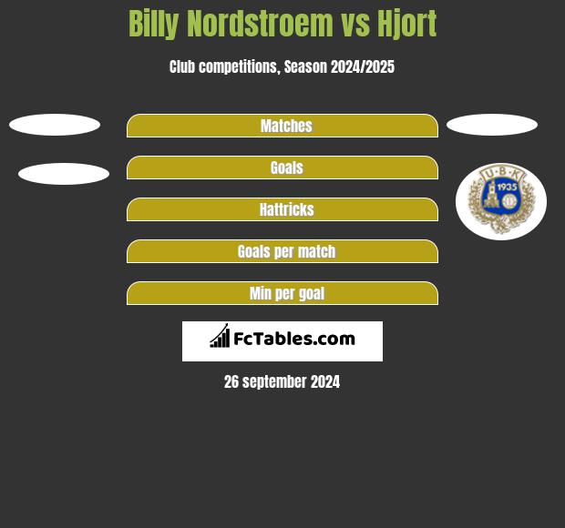 Billy Nordstroem vs Hjort h2h player stats