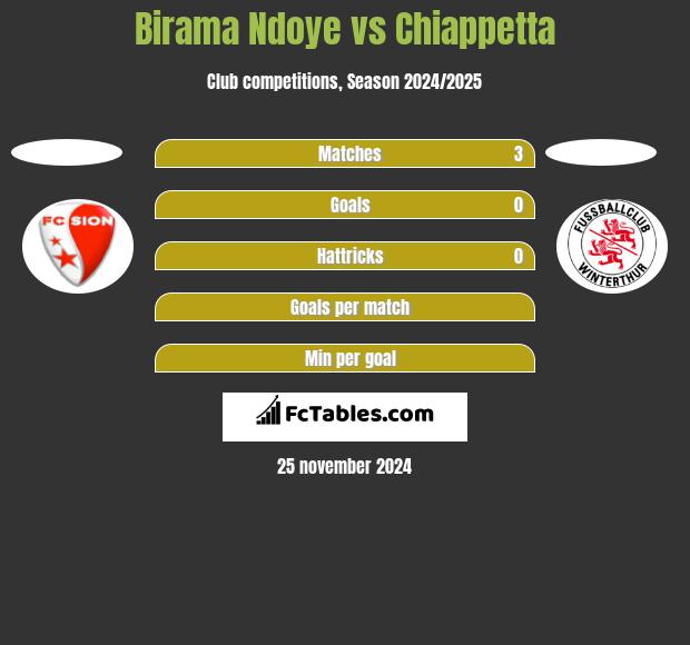 Birama Ndoye vs Chiappetta h2h player stats