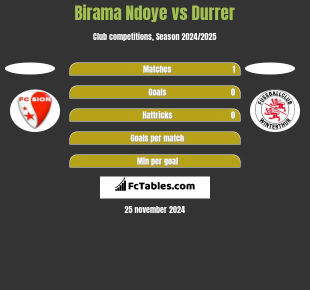 Birama Ndoye vs Durrer h2h player stats