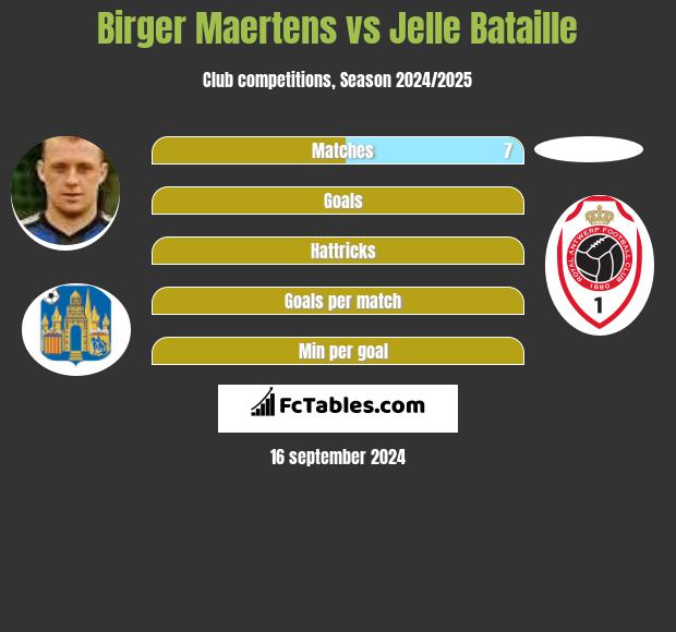 Birger Maertens vs Jelle Bataille h2h player stats