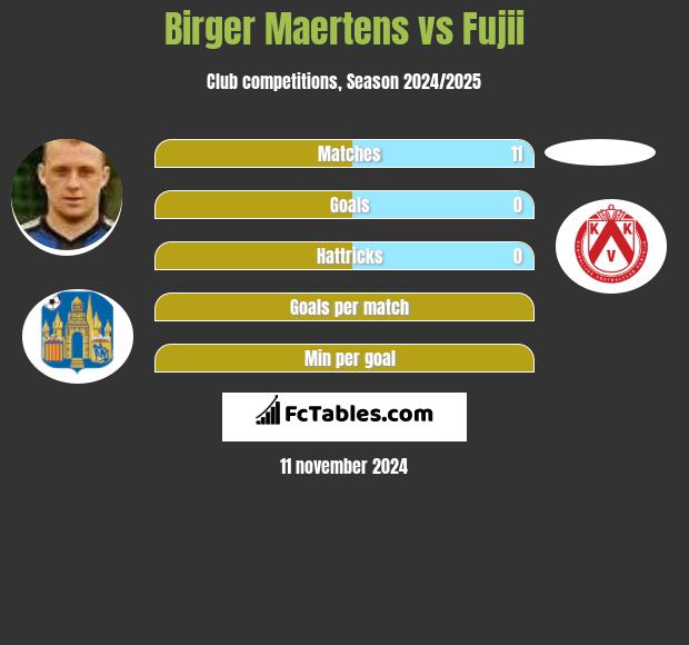 Birger Maertens vs Fujii h2h player stats