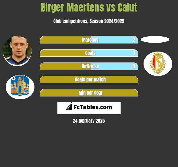 Birger Maertens vs Calut h2h player stats