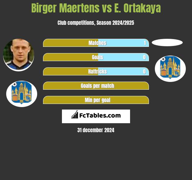 Birger Maertens vs E. Ortakaya h2h player stats