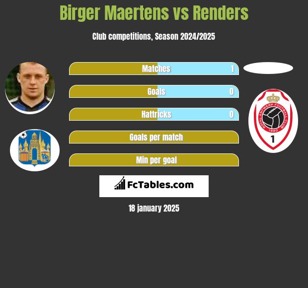 Birger Maertens vs Renders h2h player stats