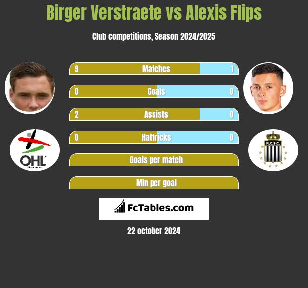 Birger Verstraete vs Alexis Flips h2h player stats