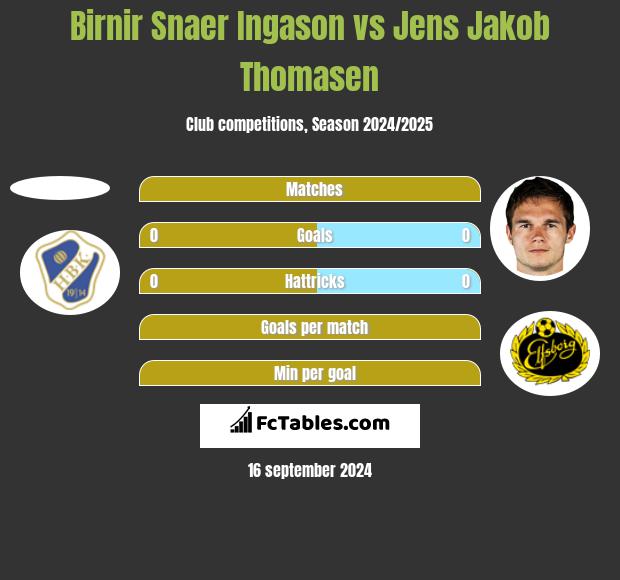 Birnir Snaer Ingason vs Jens Jakob Thomasen h2h player stats