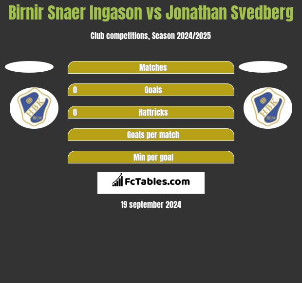 Birnir Snaer Ingason vs Jonathan Svedberg h2h player stats