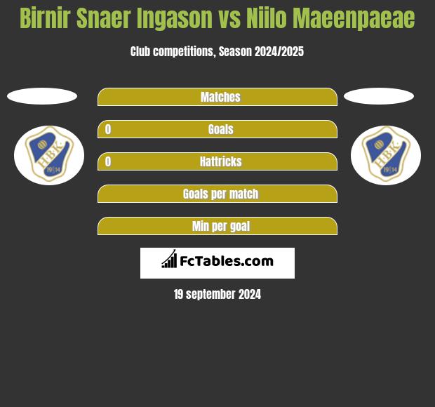 Birnir Snaer Ingason vs Niilo Maeenpaeae h2h player stats