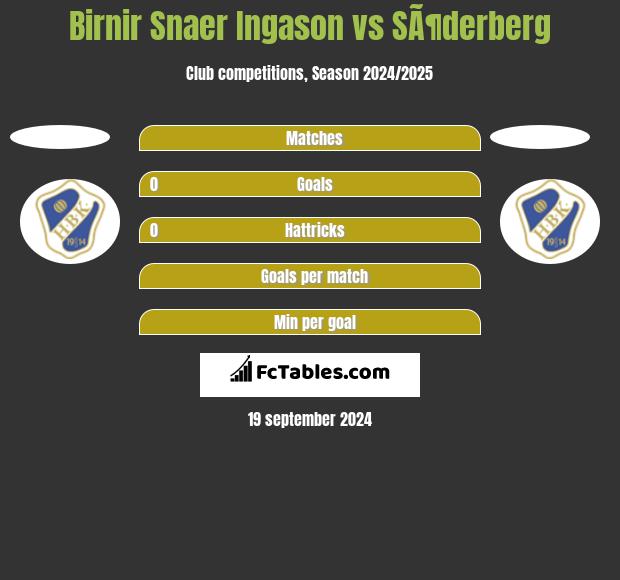 Birnir Snaer Ingason vs SÃ¶derberg h2h player stats