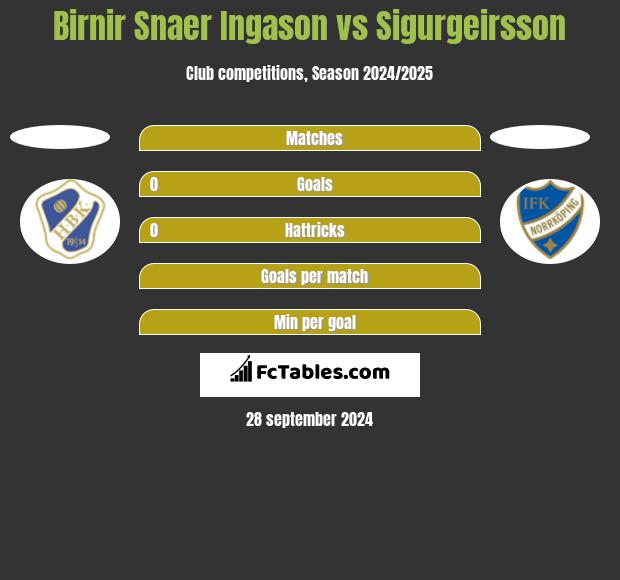 Birnir Snaer Ingason vs Sigurgeirsson h2h player stats