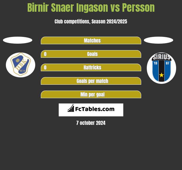 Birnir Snaer Ingason vs Persson h2h player stats