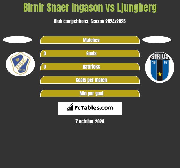 Birnir Snaer Ingason vs Ljungberg h2h player stats