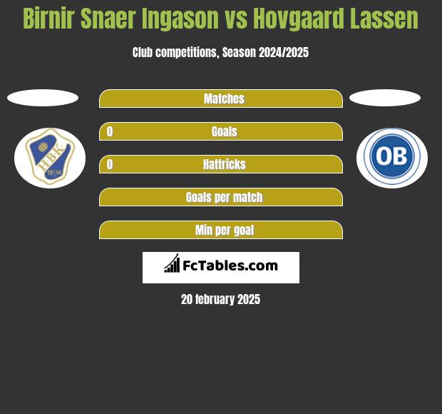 Birnir Snaer Ingason vs Hovgaard Lassen h2h player stats