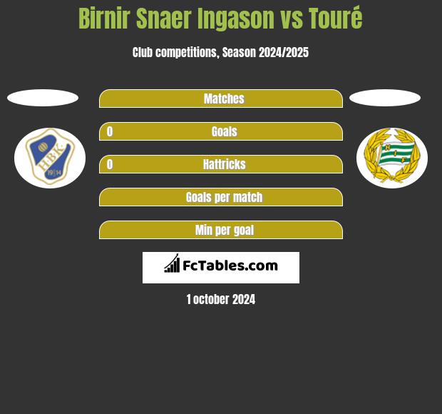 Birnir Snaer Ingason vs Touré h2h player stats