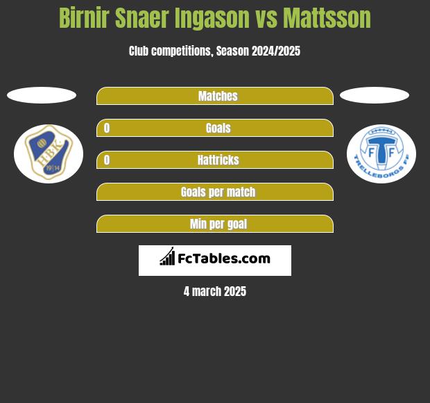 Birnir Snaer Ingason vs Mattsson h2h player stats