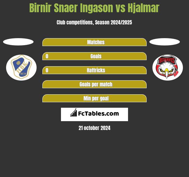 Birnir Snaer Ingason vs Hjalmar h2h player stats