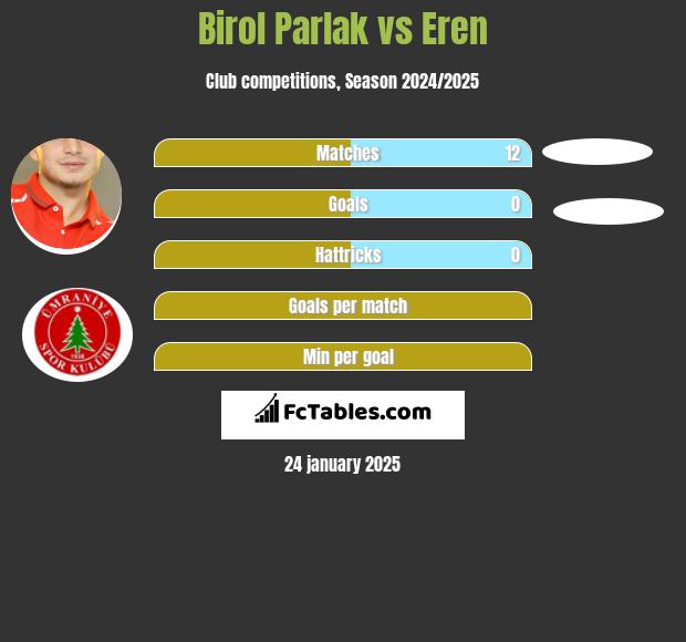 Birol Parlak vs Eren h2h player stats