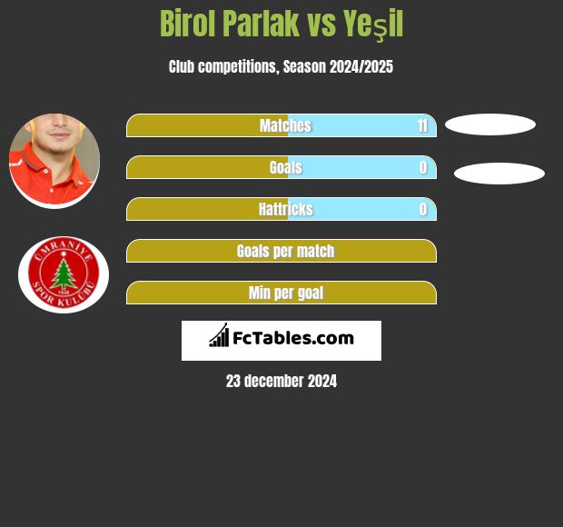 Birol Parlak vs Yeşil h2h player stats