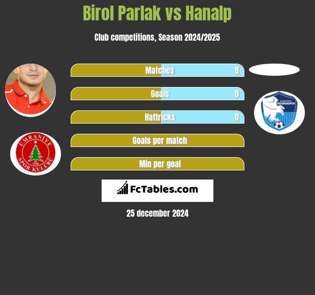 Birol Parlak vs Hanalp h2h player stats