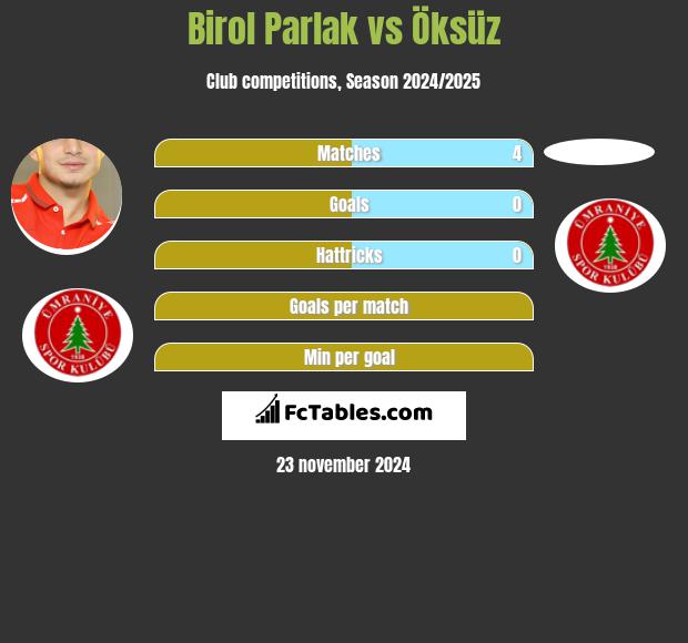 Birol Parlak vs Öksüz h2h player stats