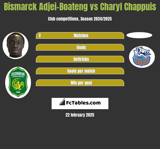 Bismarck Adjei-Boateng vs Charyl Chappuis h2h player stats