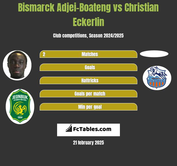 Bismarck Adjei-Boateng vs Christian Eckerlin h2h player stats